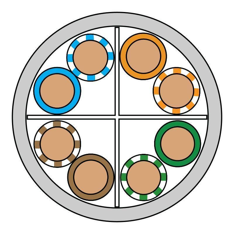 CQR Category 6 Cable Cross Section