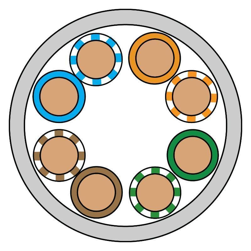 CQR Category 5e Cable Cross Section