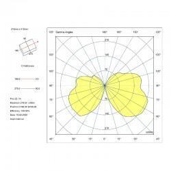 Polar Diagram For The CQR Blade Light