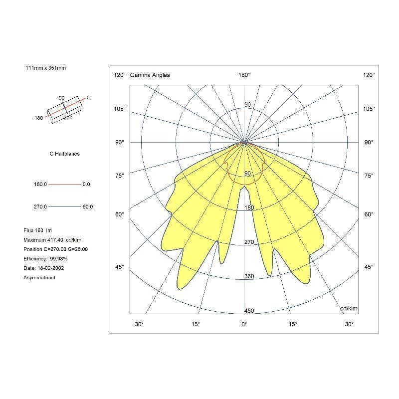 Polar Diagram For Emergency Light Bulkhead