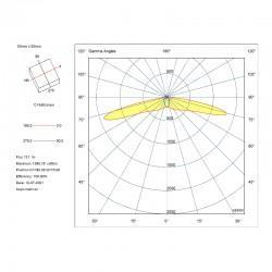 Polar Diagram For Corridor Lens Downlight