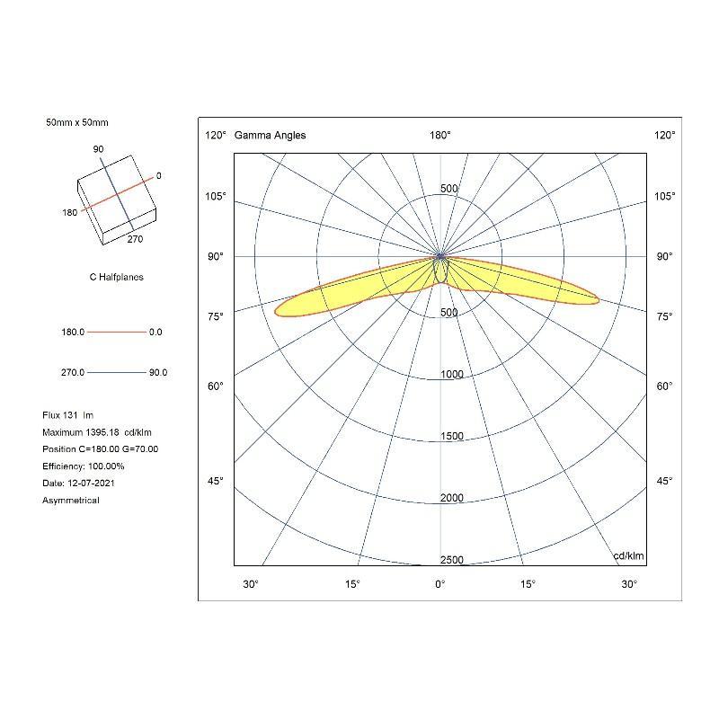Polar Diagram For Corridor Lens Downlight