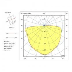 Polar Diagram For Open Area Lens Downlight
