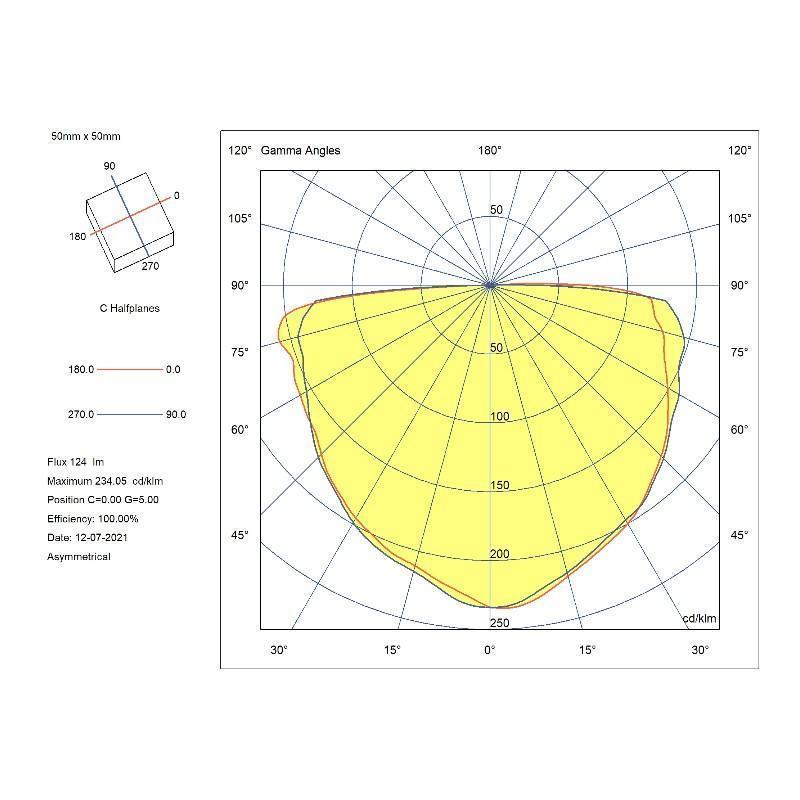 Polar Diagram For Open Area Lens Downlight