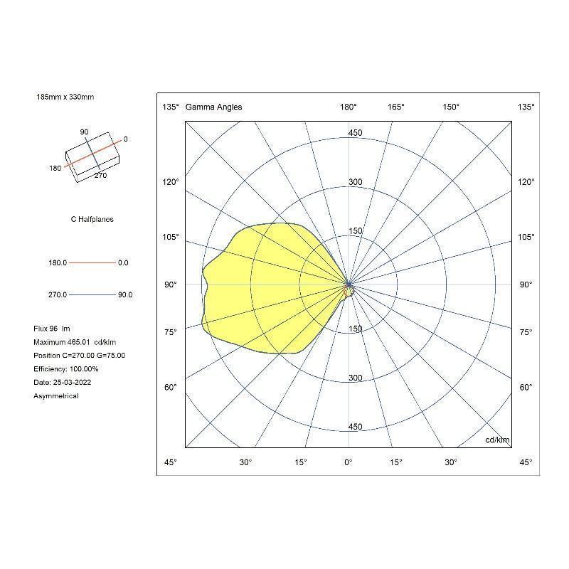 Polar Diagram For Exit Sign Emergency Light