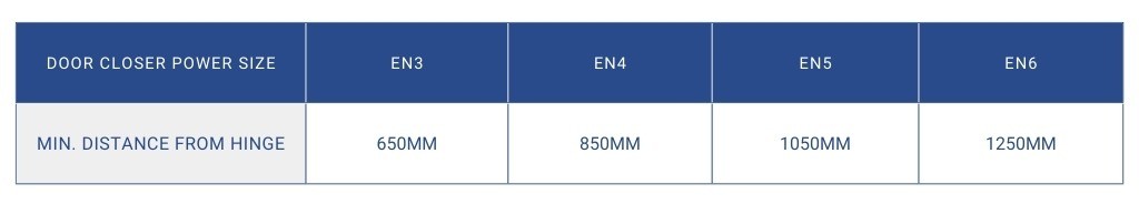 Door Closer Power Size Chart