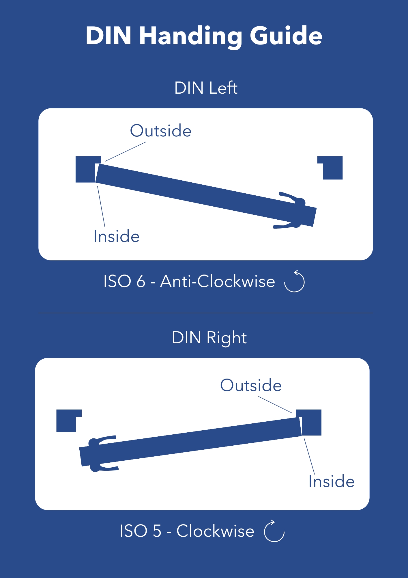 ITS96EMF Door Closer Handing Guide