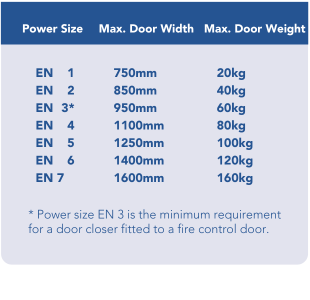 Door closer power size chart.