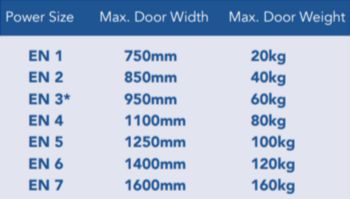 Door closer power size chart