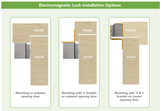 Electromagnetic%20Lock%20Installation%20Options.png