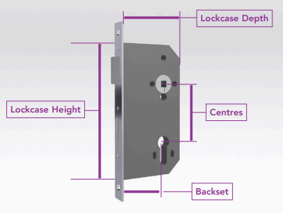 Lockcase Dimensions