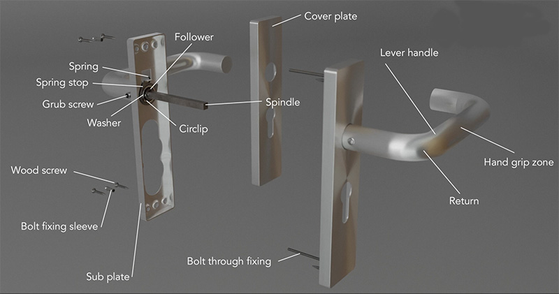 Parts of a door handle - backplate