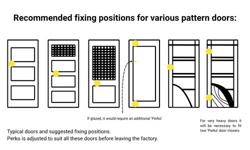 A series of small line drawing of doors showing the different fitting positions of Perko door closers.