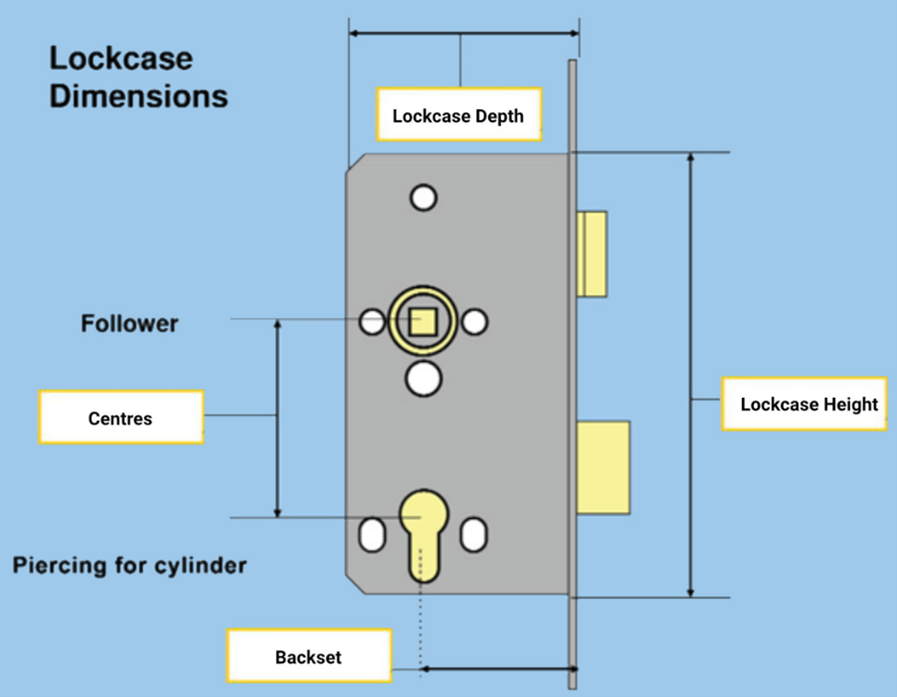 What Is A Mortice Lock And How To Measure One